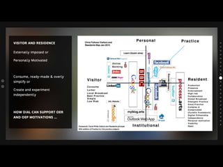 DIAL Tate Britain presentation 13th May 2014