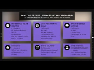 DIAL Tate Britain presentation 13th May 2014