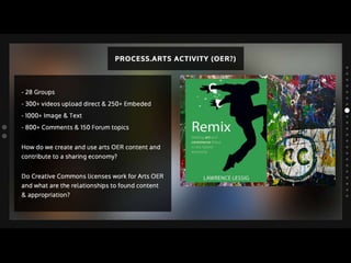 DIAL Tate Britain presentation 13th May 2014