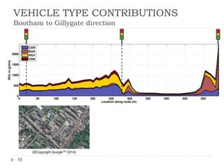 BOOTHAM  GILLYGATE (South  East) 
NOX emissions: EFT v5.2c & PHEM11 
AM Peak [08:00  09:00hrs] 
0 100 200 300 400 500 
...