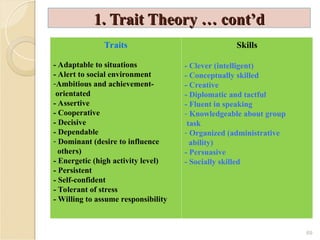 tatek leadership slides(1).ppt is the most important slide to sare | PPT