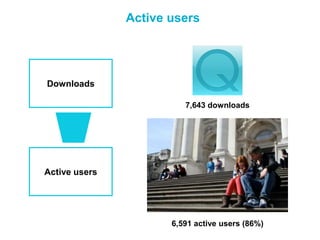 Active users




Downloads

                         7,643 downloads




Active users




                      6,591 active users (86%)
 