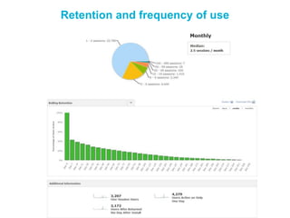 Retention and frequency of use
 