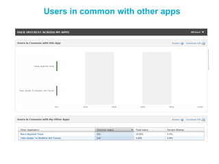 Users in common with other apps
 