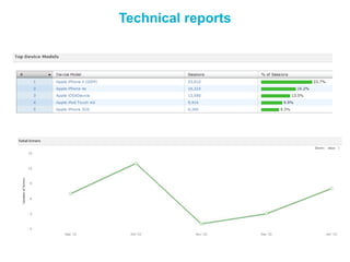 Technical reports
 