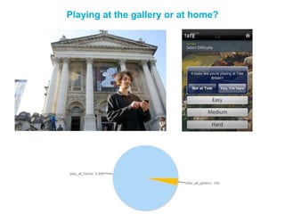 Playing at the gallery or at home?
 