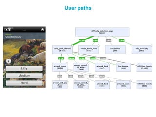 User paths
 