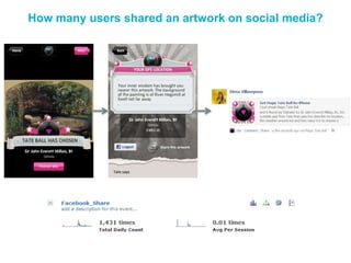 How many users shared an artwork on social media?
 