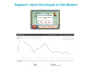 Segment: Users that played at Tate Modern
 