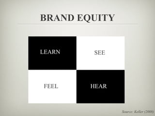 BRAND EQUITY


LEARN   SEE




FEEL    HEAR



               Source: Keller (2008)
 