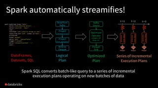 Designing ETL Pipelines with Structured Streaming and Delta Lake—How to Architect Things Right