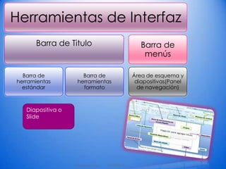12/09/2013Tatiana arechua 3
Herramientas de Interfaz
Barra de Titulo
Barra de
herramientas
estándar
Barra de
herramientas
formato
Barra de
menús
Área de esquema y
diapositivas(Panel
de navegación)
Diapositiva o
Slide
 