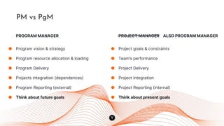 Tatiana Gaidamaka: Paradigm shift. From Project Manager to Program ...