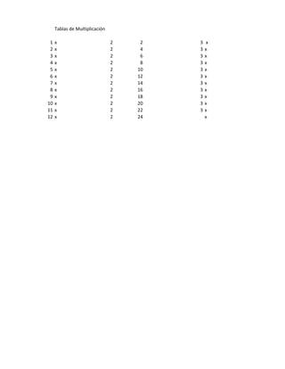 Tablas de Multiplicación

 1   x                          2    2   3    x
 2   x                          2    4   3   x
 3   x                          2    6   3   x
 4   x                          2    8   3   x
 5   x                          2   10   3   x
 6   x                          2   12   3   x
 7   x                          2   14   3   x
 8   x                          2   16   3   x
 9   x                          2   18   3   x
10   x                          2   20   3   x
11   x                          2   22   3   x
12   x                          2   24       x
 