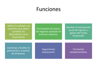 Funciones
Definir la calidad y los
Aprobar el presupuesto
requisitos que deben Formulación de planes
anual de ingresos y
acreditar los de negocios apoyada en
gastos del Fondo
destinatarios de la asesores expertos.
Emprender
financiación
Incentivar y facilitar la
Seguimiento Formación
generación y creación
empresarial. complementaria.
de empresas.