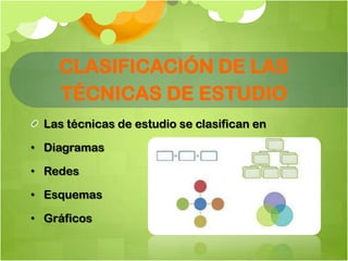 CLASIFICACIÓN DE LAS
TÉCNICAS DE ESTUDIO
Las técnicas de estudio se clasifican en
• Diagramas
• Redes
• Esquemas
• Gráficos
 