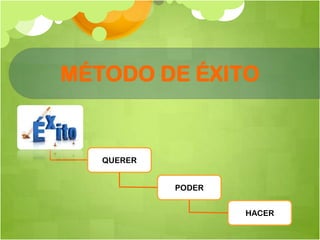 MÉTODO DE ÉXITO
HACER
PODER
QUERER
 