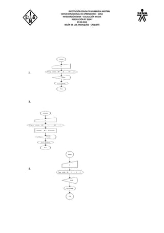 INSTITUCIÓN EDUCATIVA GABRIELA MISTRAL
SERVICIO NACIONAL DE APRENDIZAJE – SENA
INTEGRACIÓN SENA – EDUCACIÓN MEDIA
RESOLUCIÓN N° 01047
07:09:2010
BELÉN DE LOS ANDAQUÍES - CAQUETÁ
2.
3.
4.
 