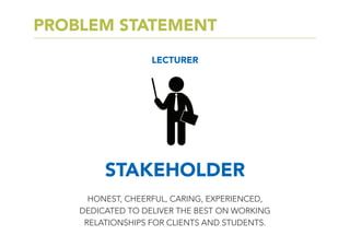 STAKEHOLDER
LECTURER
PROBLEM STATEMENT
HONEST, CHEERFUL, CARING, EXPERIENCED,
DEDICATED TO DELIVER THE BEST ON WORKING
RELATIONSHIPS FOR CLIENTS AND STUDENTS.
 