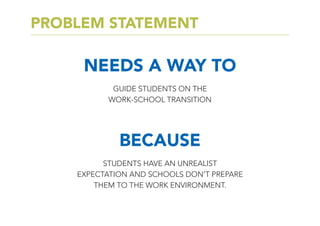 NEEDS A WAY TO
BECAUSE
PROBLEM STATEMENT
GUIDE STUDENTS ON THE
WORK-SCHOOL TRANSITION
STUDENTS HAVE AN UNREALIST
EXPECTATION AND SCHOOLS DON’T PREPARE
THEM TO THE WORK ENVIRONMENT.
 