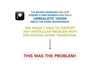 THE RECENT GRADUATE HAD JUST
OPENED A NEW BUSINESS AND HAS A
UNREALISTIC VISION
ABOUT THE WORK ENVIRONMENT.
SHE WASN’T ABLE TO IDENTIFY
ANY PARTICULAR PROBLEM WITH
HER SCHOOL-WORK TRANSITION.
THIS WAS THE PROBLEM!
 