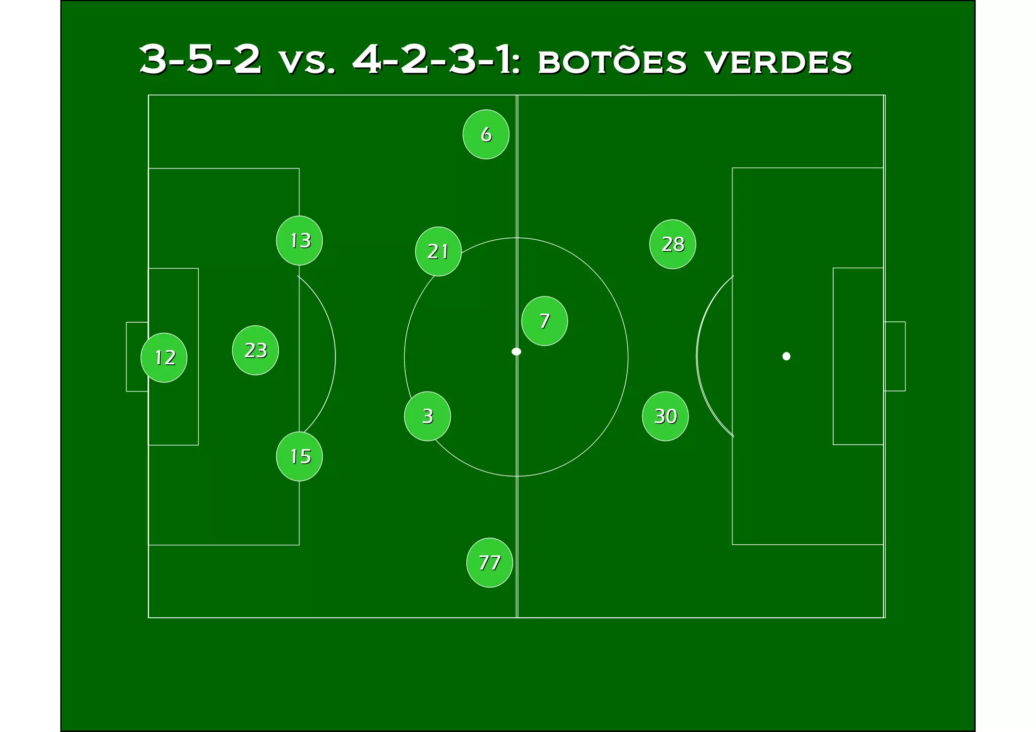 3 5 2 Vs 4 2 3 1 PPT 3-5-2-vs-4-2-3-1-ppt