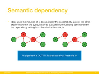 A Semantics-Aware Evaluation Order for Abstract Argumentation ...
