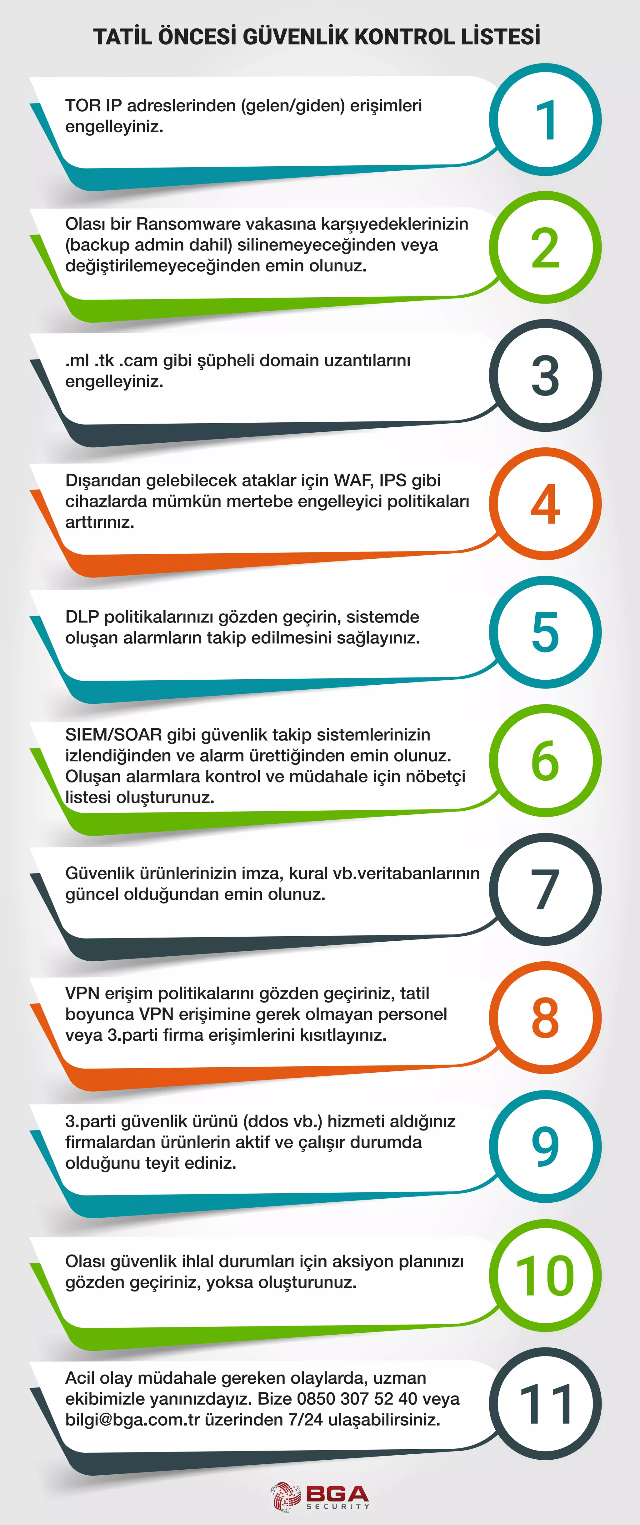 TATİL ÖNCESİ GÜVENLİK KONTROL LİSTESİ
TOR IP adreslerinden (gelen/giden) erişimleri
engelleyiniz.
Olası bir Ransomware vakasına karşıyedeklerinizin
(backup admin dahil) silinemeyeceğinden veya
değiştirilemeyeceğinden emin olunuz.
.ml .tk .cam gibi şüpheli domain uzantılarını
engelleyiniz.
Dışarıdan gelebilecek ataklar için WAF, IPS gibi
cihazlarda mümkün mertebe engelleyici politikaları
arttırınız.
DLP politikalarınızı gözden geçirin, sistemde
oluşan alarmların takip edilmesini sağlayınız.
SIEM/SOAR gibi güvenlik takip sistemlerinizin
izlendiğinden ve alarm ürettiğinden emin olunuz.
Oluşan alarmlara kontrol ve müdahale için nöbetçi
listesi oluşturunuz.
Güvenlik ürünlerinizin imza, kural vb.veritabanlarının
güncel olduğundan emin olunuz.
VPN erişim politikalarını gözden geçiriniz, tatil
boyunca VPN erişimine gerek olmayan personel
veya 3.parti firma erişimlerini kısıtlayınız.
3.parti güvenlik ürünü (ddos vb.) hizmeti aldığınız
firmalardan ürünlerin aktif ve çalışır durumda
olduğunu teyit ediniz.
Olası güvenlik ihlal durumları için aksiyon planınızı
gözden geçiriniz, yoksa oluşturunuz.
Acil olay müdahale gereken olaylarda, uzman
ekibimizle yanınızdayız. Bize 0850 307 52 40 veya
bilgi@bga.com.tr üzerinden 7/24 ulaşabilirsiniz.
 