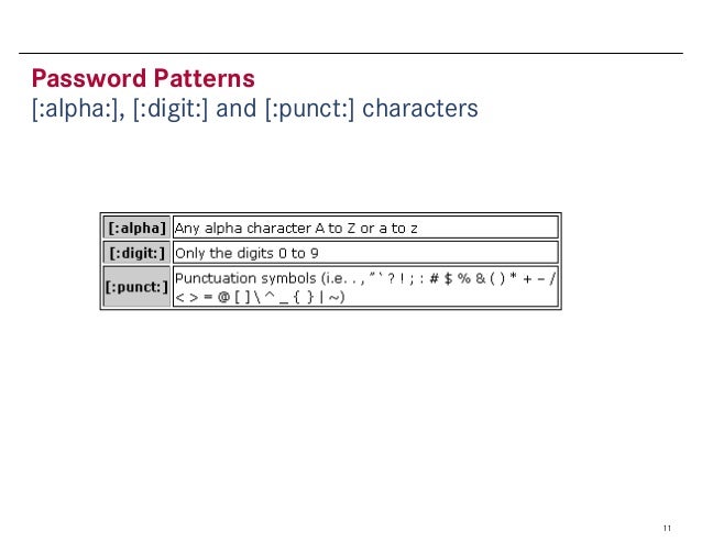 Input Type Password Pattern : input]Pattern tutorial – DDVLNE