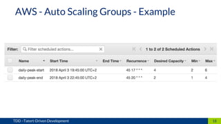 18TDD –Tatort-Driven Development
AWS - Auto Scaling Groups - Example
 