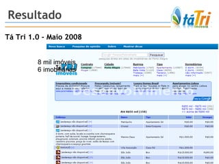 Resultado Tá Tri 1.0 - Maio 2008 8 mil imóveis 6 imobiliárias 