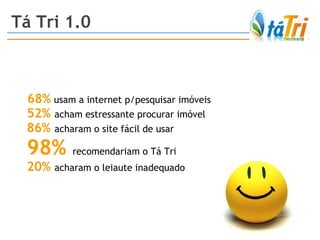       68%  usam a internet p/pesquisar imóveis   52%  acham estressante procurar imóvel   86%  acharam o site fácil de usar   98%  recomendariam o Tá Tri   20%  acharam o leiaute inadequado   Tá Tri 1.0 