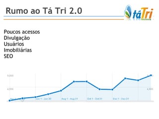 Rumo ao Tá Tri 2.0 Poucos acessos Divulgação  Usuários Imobiliárias SEO  