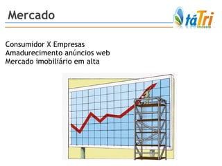Mercado Consumidor X Empresas  Amadurecimento anúncios web Mercado imobiliário em alta 
