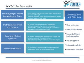 Talent Acquisition Tool (TAT) | PPT