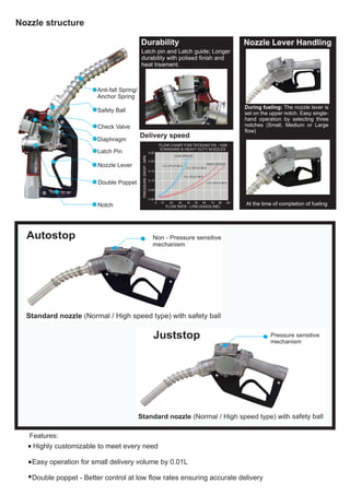 Tatsuno Fuel Nozzle Brochure.pdf