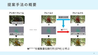 𝐌 𝑡+1←𝑡
𝐞 𝑡 𝐞 𝑡+1
𝐞 𝑡+1 = 𝐌 𝑡+1←𝑡 𝐞 𝑡
𝐌 𝑡+1←𝑡