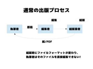 通常の出版プロセス
                 編集      組版

      原稿
執筆者        編集者        組版業者



           紙/PDF



      組版時にファイルフォーマットが変わり、
      執筆者はそのファイルを直接編集できない!
 