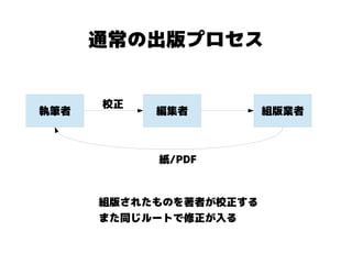 通常の出版プロセス


      校正
執筆者        編集者          組版業者



           紙/PDF



      組版されたものを著者が校正する
      また同じルートで修正が入る
 