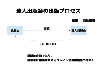 達人出版会の出版プロセス
                     編集   自動組版

           原稿
執筆者                  達人出版会



          PDF&EPUB



      組版は自動であり、
      執筆者は組版される元ファイルを直接編集できる!
 