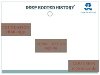 Deep rooted history



FOUNDATION
 1868-1931


             CONSOLIDATION
                1932-89



                             EXPANSION
                             1990 onwards
 
