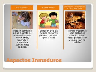 Aspectos Inmaduros
Pueden centrarse
en un aspecto de
la situación pero
no en otros,
llegando a
menudo a
conclusiones
ilógicas.
CENTRALISMO
Suponen que las
demas personas
piensan, persiben
igual a ellos
EGOCENTRISMO
Tienen problemas
para distinguir
entre lo que las
cosas parecen ser
y lo que son en
realidad
CONFUNDIR LA APARIENCI
A DE LA REALIDAD
 