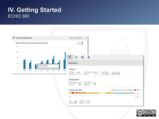 III. Getting Started 
ECHO 360 
 