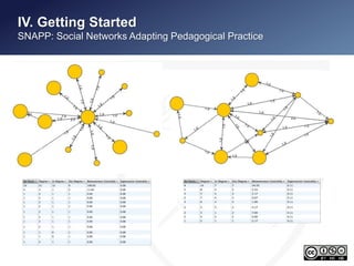III. Getting Started 
SNAPP: Social Networks Adapting Pedagogical Practice 
 