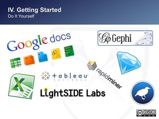 III. Getting Started 
Do It Yourself 
 