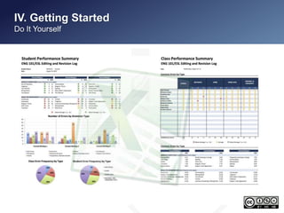 III. Getting Started 
Do It Yourself 
 