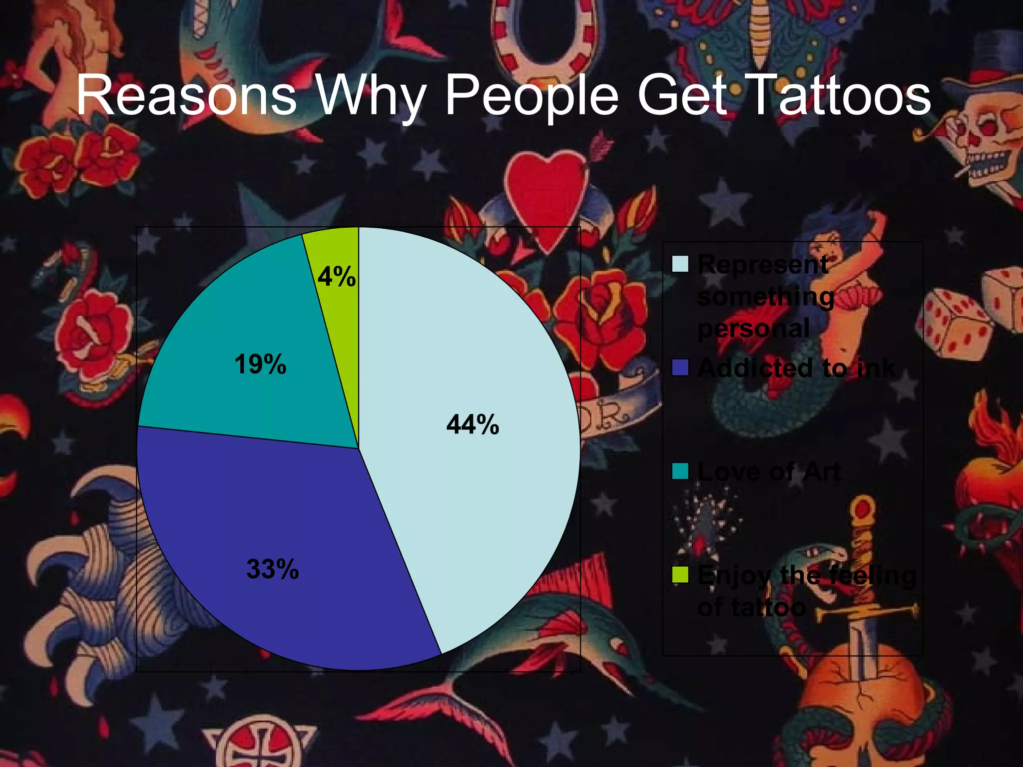 Reasons Why People Get Tattoos   
