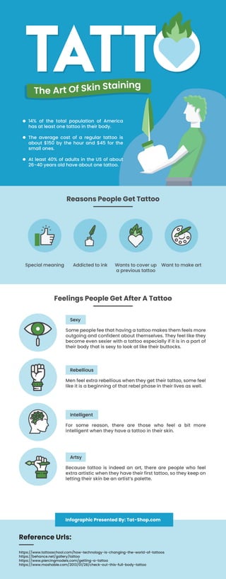 Three Things All Tattoo Artists Should Know