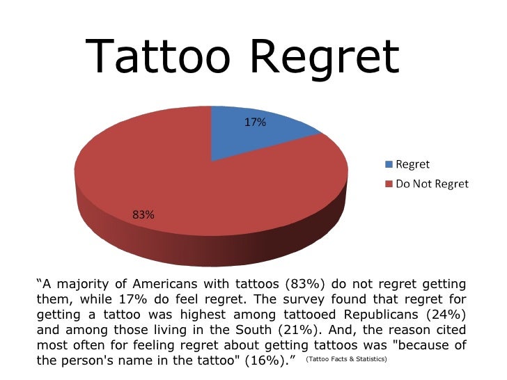 0768236 tattoo you 0768236 tattoo you