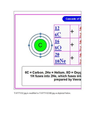 TATTVA3.jpg is modified to TATTVA3AB.jpg as depicted below.
 